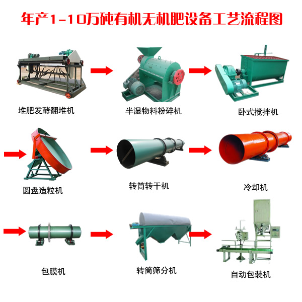 年產(chǎn)1萬(wàn)噸有機(jī)肥成套設(shè)備選購(gòu)指南 哪家品牌更可靠？